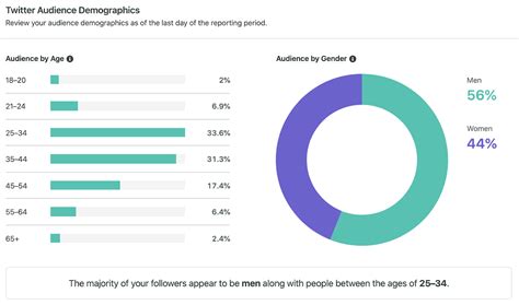 malibogpoako07|X (Twitter) Stats & Analytics for ughhhhh (@malibogpoako07).